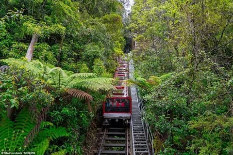 The Steepest Railway
